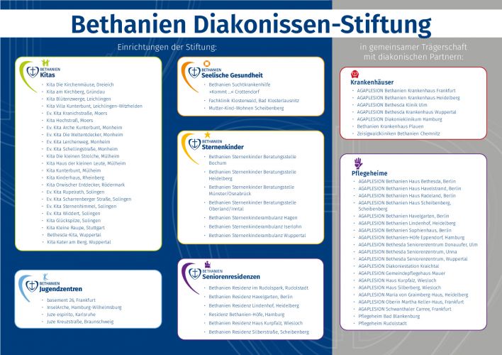 Die Arbeitsbereiche der Bethanien Diakonissen-Stiftung 