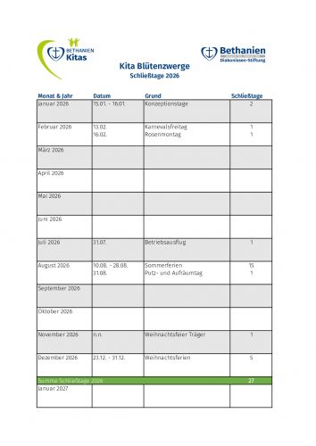 Die Schließtage der Kita