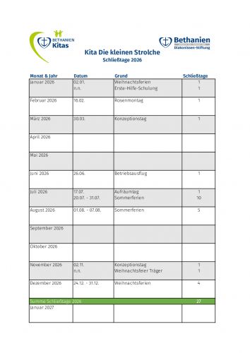Die Schließtage der Kita