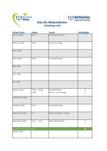 Die Schließtage der Kita