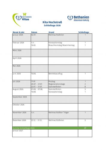 Die Schließtage der Kita