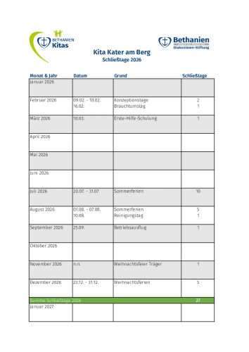 Die Schließtage der Kita