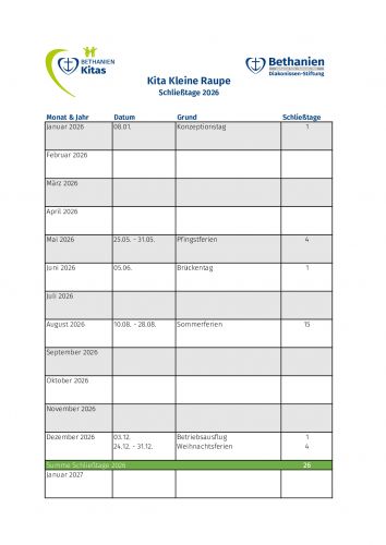 Die Schließtage der Kita