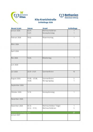 Die Schließtage der Kita