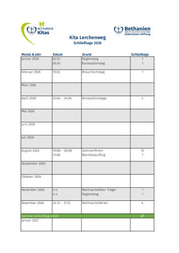 Die Schließtage der Kita