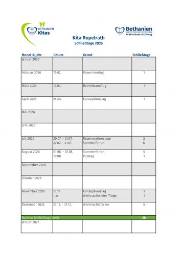 Die Schließtage der Kita