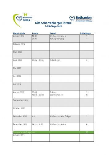 Die Schließtage der Kita