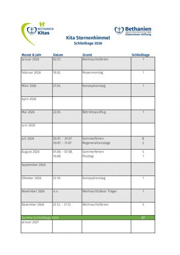 Die Schließtage der Kita