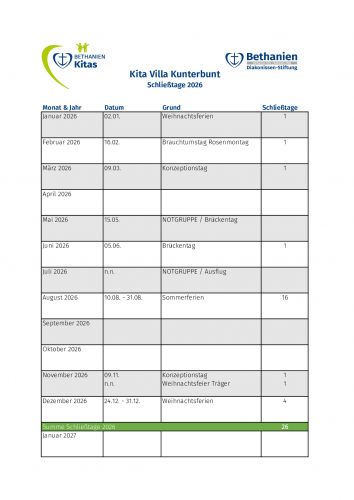 Die Schließtage der Kita